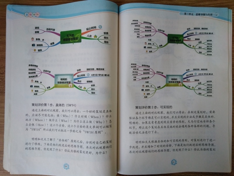 ˼ά��ͼ������